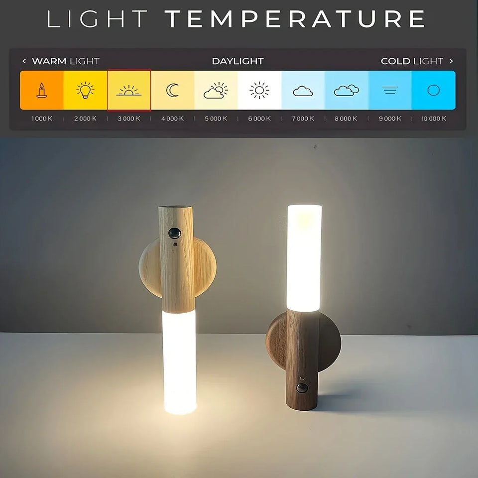 Motion Sensor Night Light, Magnetic Wall Lamp, USB Rechargeable LED Stick Light, Wireless Staircase Indoor Wooden Wall Closet Light for Hallway